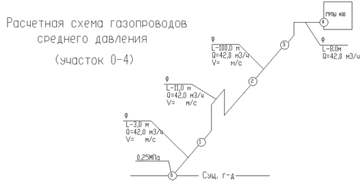 Расчетная схема газопровода