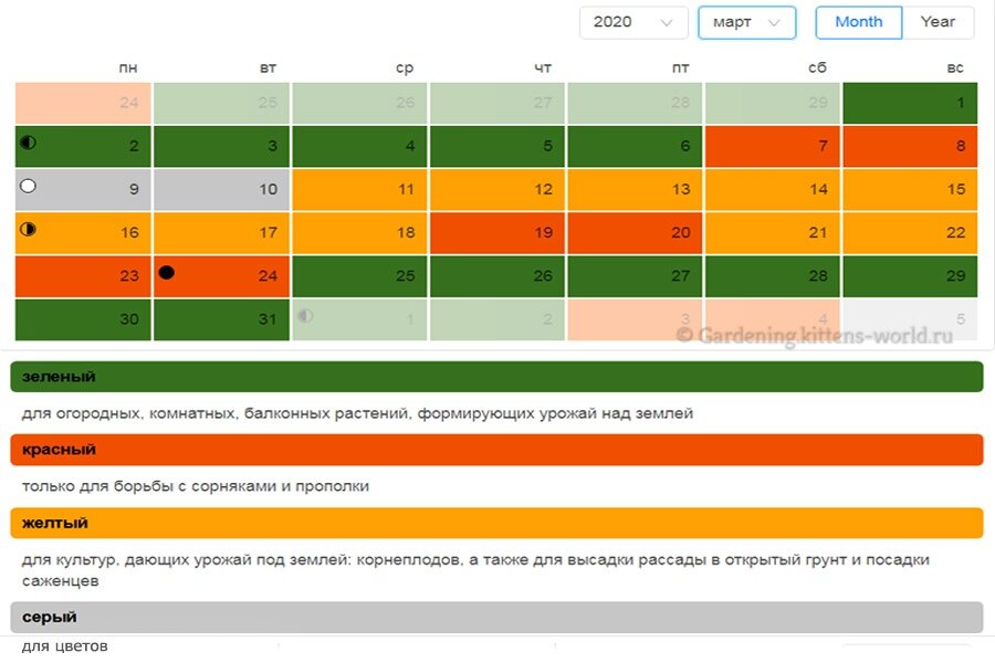 март 2020 год