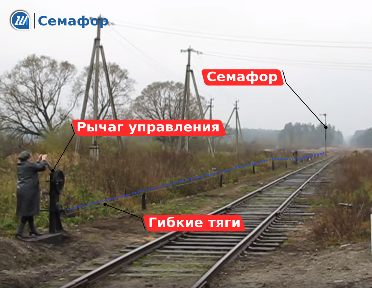 СЕМАФОР или СВЕТОФОР на железной дороге, как правильно? | ДУ-46 ...