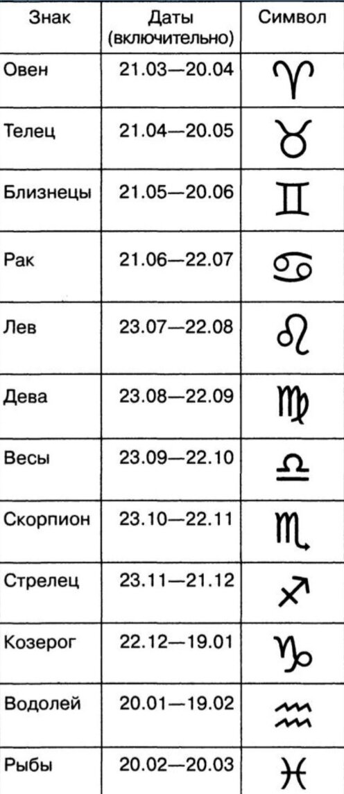 Женщина Рыбы и Мужчина Телец – совместимость знаков Зодиака в любви и браке | Узнай Всё