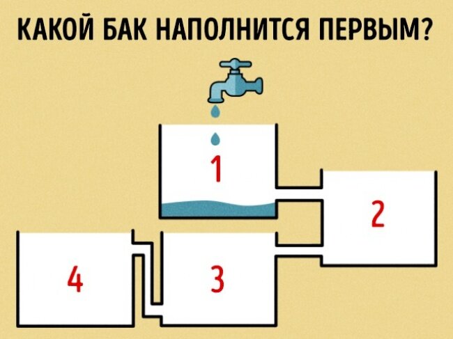 Какой бак заполнится первым задача с картинкой