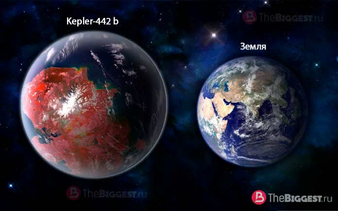 Kepler 442b. Планета Кеплер 442. Кеплер 209 Планета. Экзопланета Кеплер 442b. Кеплер 438b.