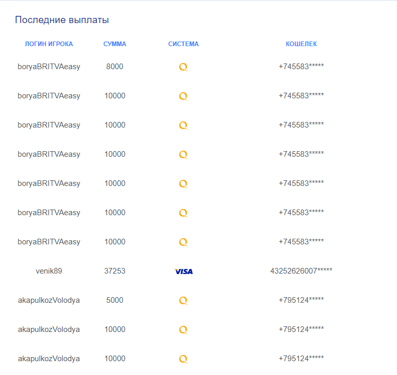 ZTAPEMONEY.RU– представляет собой сервис мгновенных игр или проще говоря лотерею, где вы сами выбираете шанс выигрыша. 