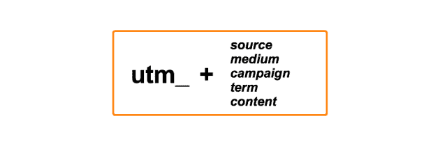Utm medium email. Utm source, utm Medium, utm campaign. Структура utm. &Utm_source=NAVPANEL&utm_Medium=0. Utm_term.