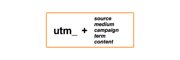 Utm medium email. Utm source, utm Medium, utm campaign. Структура utm. &Utm_source=NAVPANEL&utm_Medium=0. Utm_term