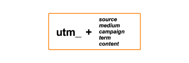 Utm source mail. Utm source, utm Medium, utm campaign. Структура utm. &Utm_source=NAVPANEL&utm_Medium=0. Utm_term.