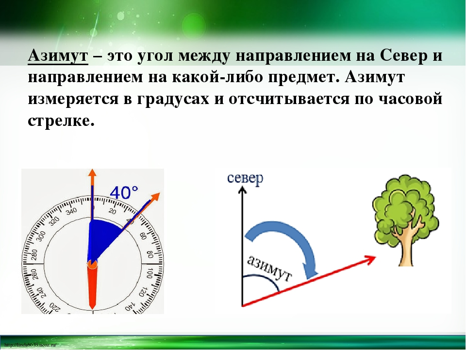 Сколько градусов находится. Азимут что это такое по географии 5. Как определить угол азимута. Азимут в градусах измеряется от 0 до 360. Рисунок определение азимута.