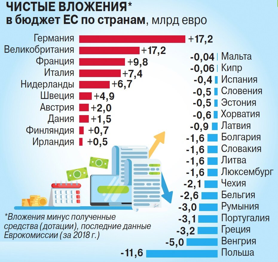 Инфографика Марии Клементьевой
