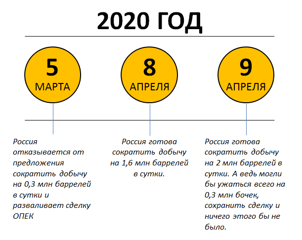 история переговоров...