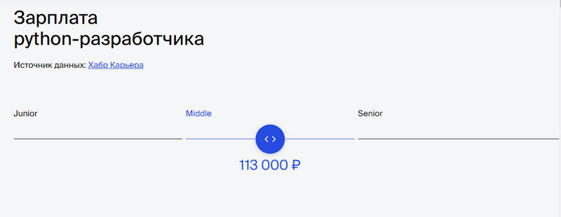 Зарплата Python разработчика, взято с https://praktikum.yandex.ru/backend-developer/