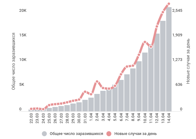 Источник - Роспотребнадзор