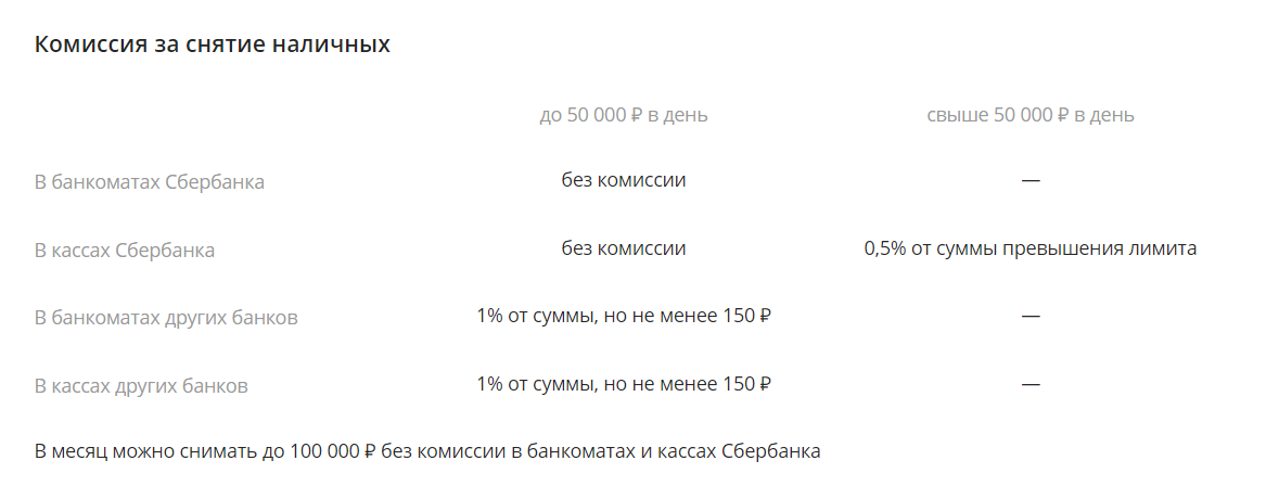 Втб комиссия за снятие в кассе. Лимит снятия наличных с карты Сбербанка мир пенсионная. Тарифы и лимиты Сбербанка.