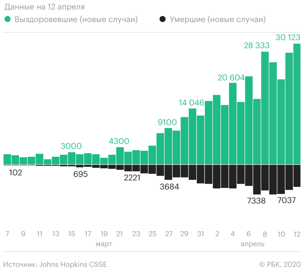 Статистика коронавируса в России 2020