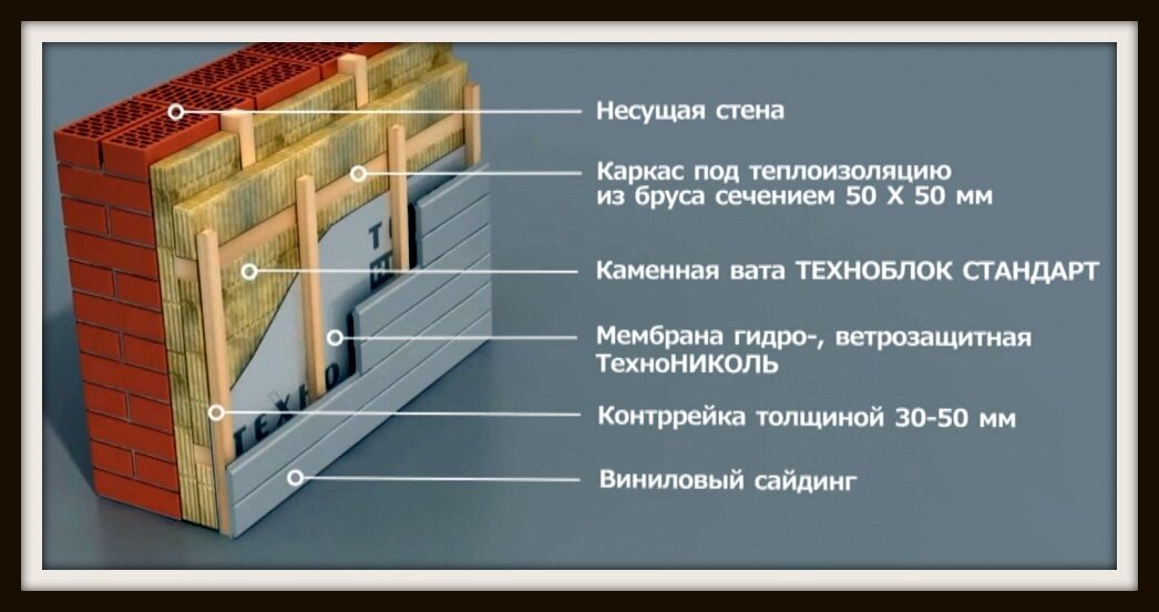 Сайдинг без обрешетки на osb