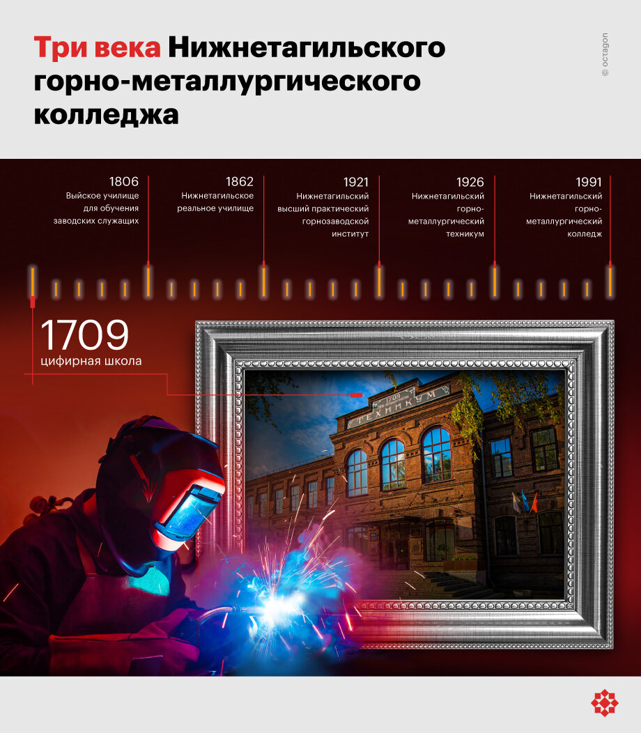 ©octagon.media, 2020
