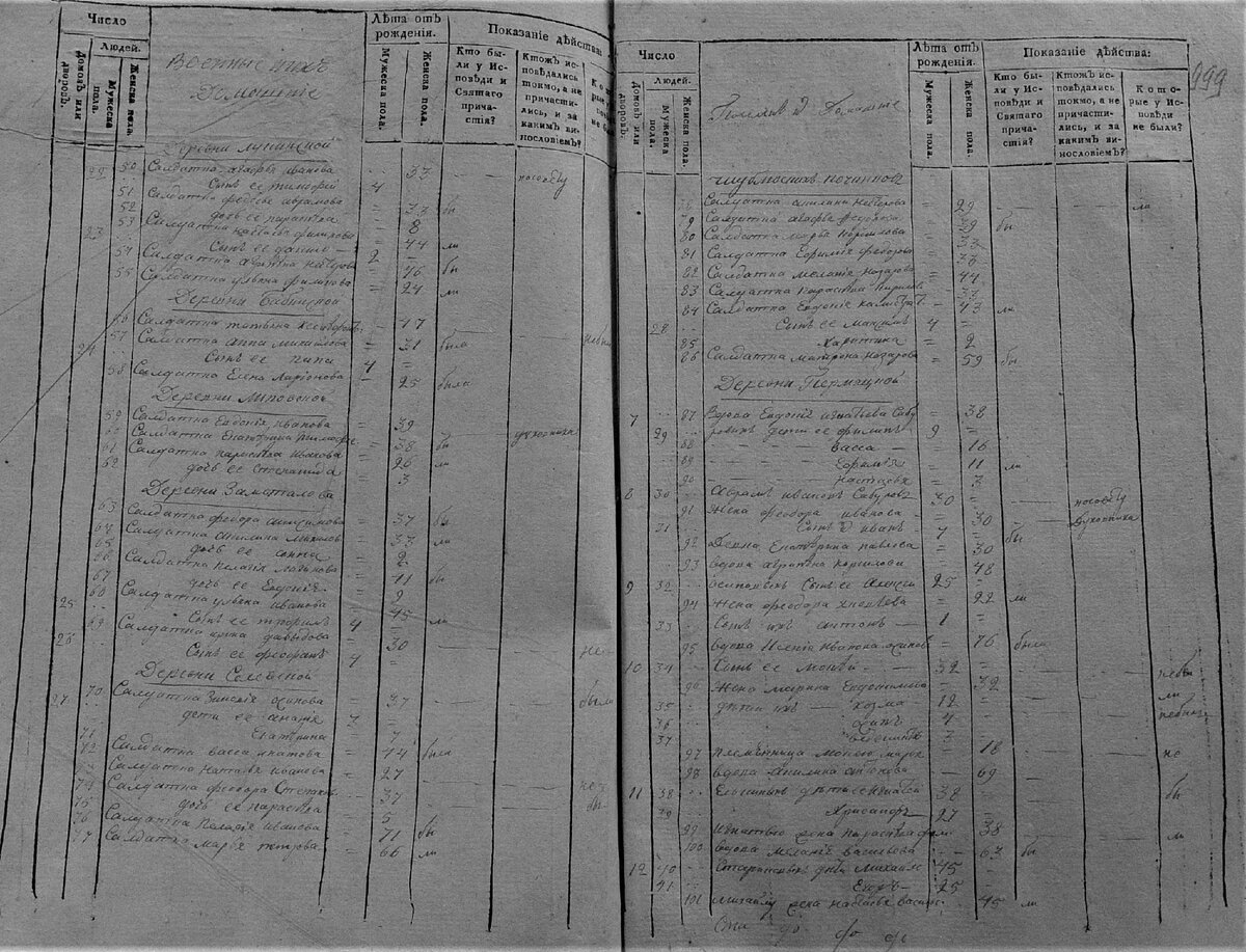 Исповедная роспись 1825 год Чемельские починки, Вологодская губерния.