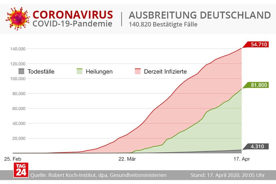 COVID-19. Распространение по Германии. Черный — умершие, зеленый —  выздоровевшие, красный — все инфицированные.                                                                   Источник: Институт Роберта Коха, 17.04.2020.