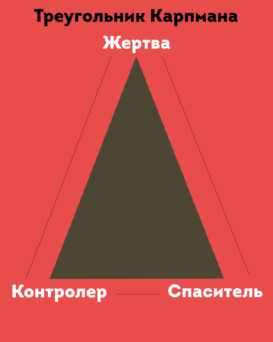 Треугольник карпмана картинки