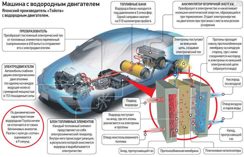 Водород — это часть мобильности будущего