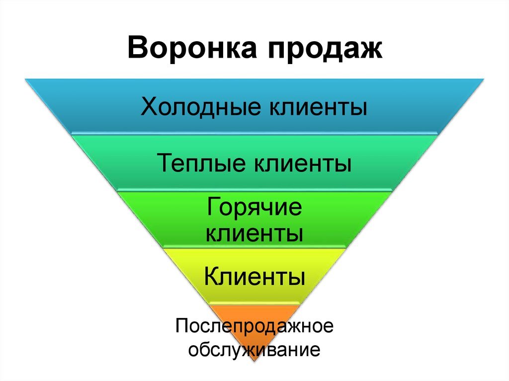 Лид проекта кто такой