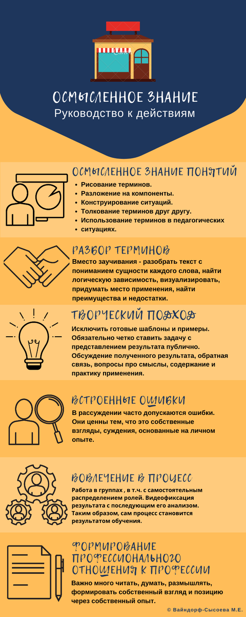 Осмысленное знание