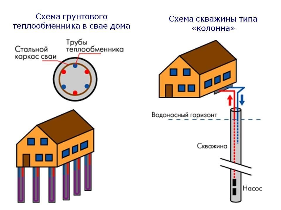 Виды и правила монтажа теплообменников на трубу дымохода