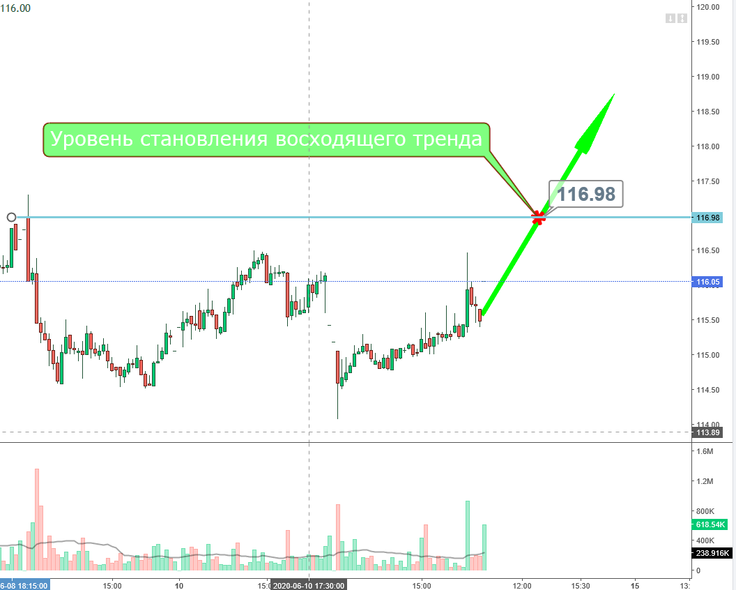 Биржа акций компаний