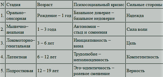 Кризисы идентичности 
