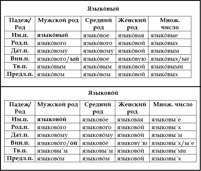 Падежи мужского. Падежи мужского рода. Таблицу по женскому роду среднему и мужскому. Мужчиной падеж. Учащегося в мужском роде.