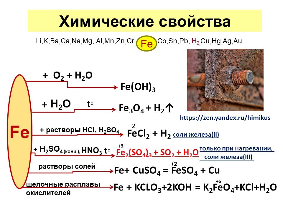 Характеристика железа по плану