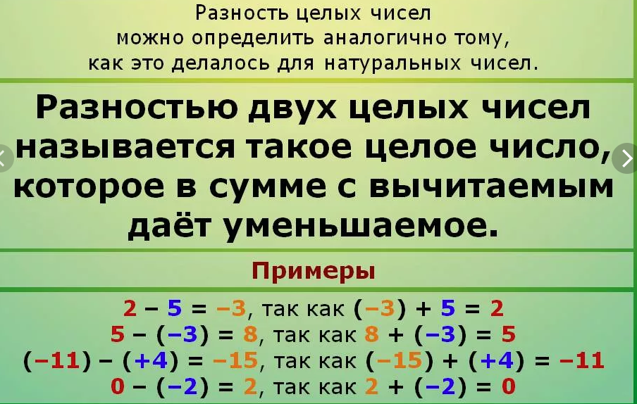 Вычитание целых чисел 6 класс правило. Правило сложения и вычитания целых чисел. Формулы сложения и вычитания целых чисел. Сложение и вычитание целых чисел 6.