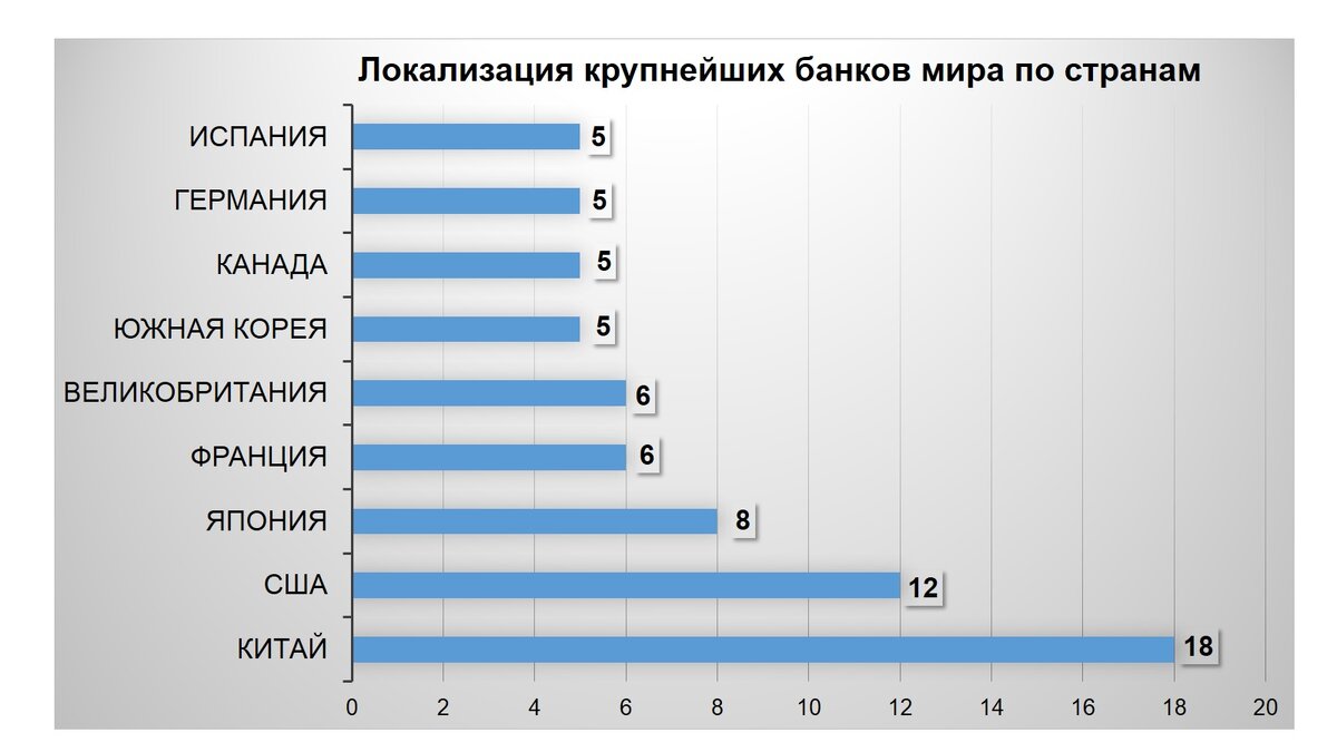 Инфографика автора
