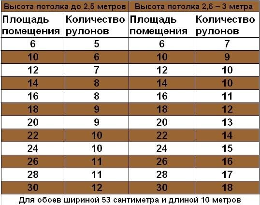 Как правильно клеить обои ?