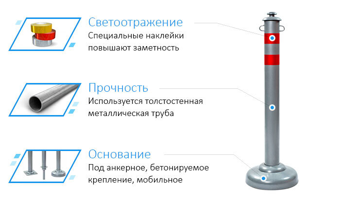 Парковочный столбик. Картинку взяли с сервиса Яндекс картинки.