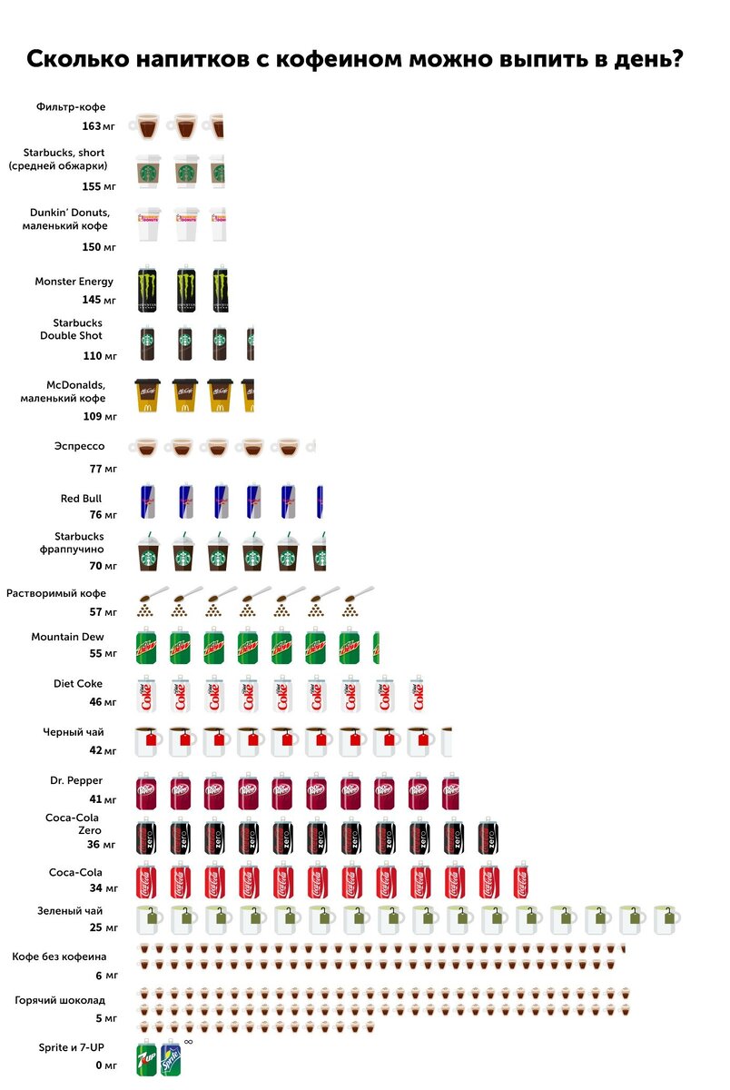Сколько кофе можно пить | Салон красоты | Дзен