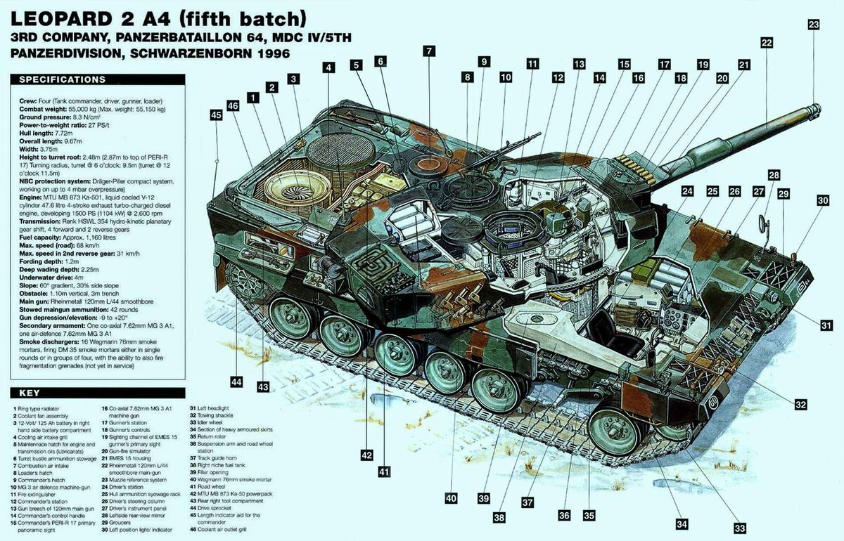 Танк Leopard I (Германия). История. Характеристики. Конструкция.  Модификации. | ПОЛИМАТ. Универсальный человек | Дзен