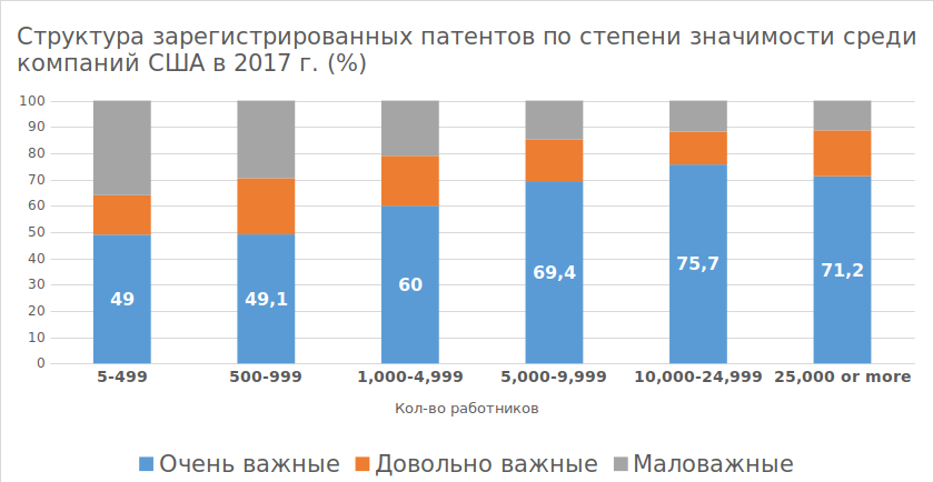 Малый и средний бизнес 2020. График зарегистрированных патентов. Статистика по выпуску пластика среди корпораций. Доля предприятия среди малых бизнесов.