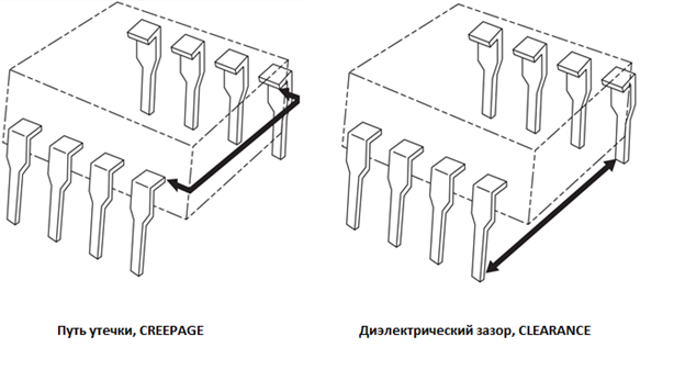 Путь утечки по поверхности изолятора (creepage distances) и диэлектрический зазор (clearance)