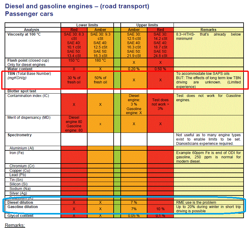 фото с форума oil club