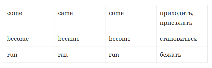 Cooked форма глагола. Come 3 формы. To come 3 формы. Get 3 формы. Come v3.