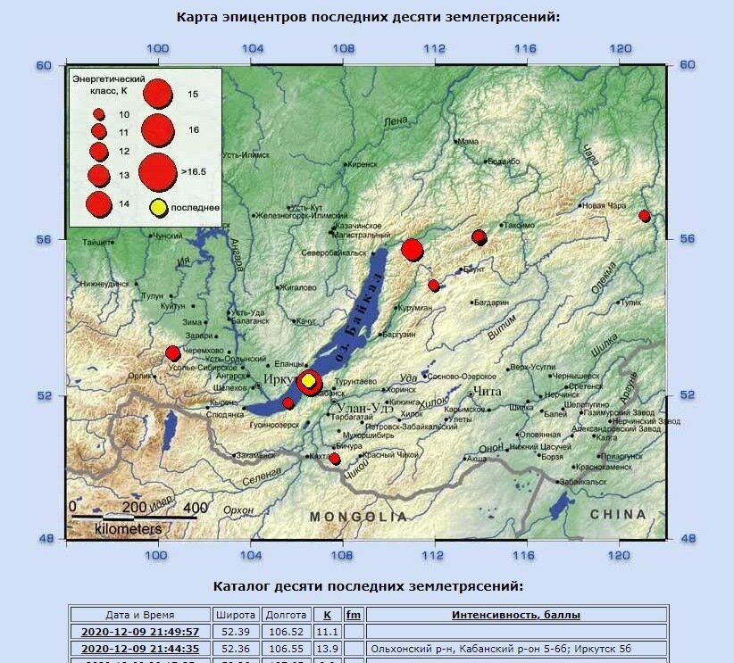 Снова на Байкале