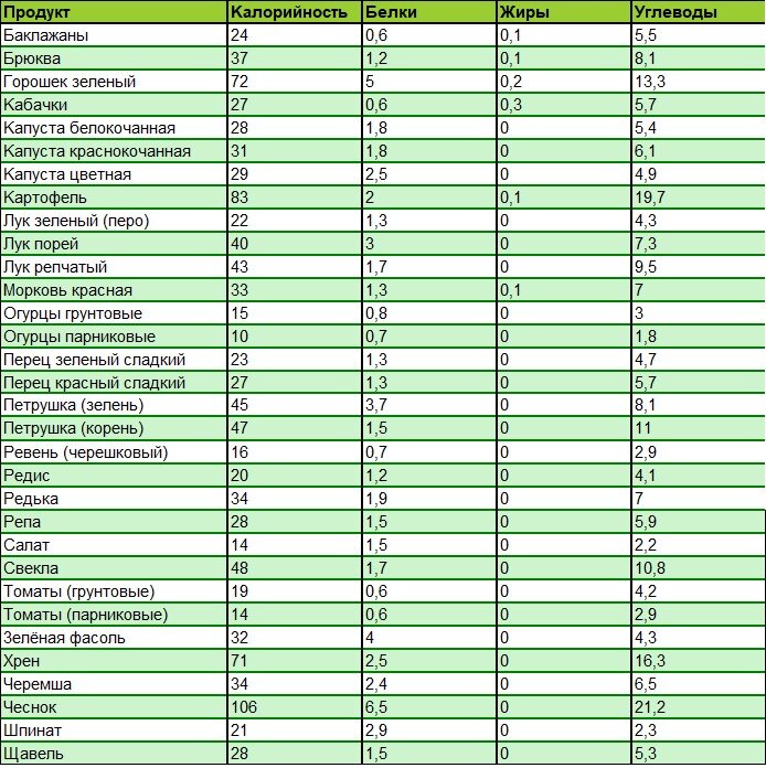 таблица калорийности морских продуктов | Дзен