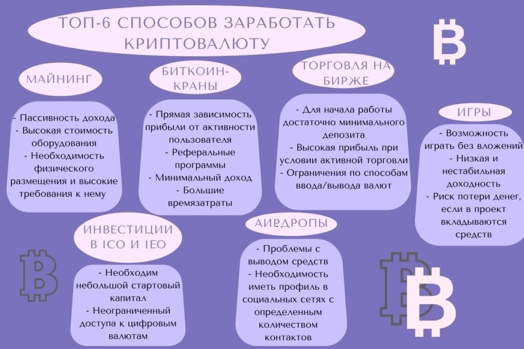 Схемы заработка на криптовалюте