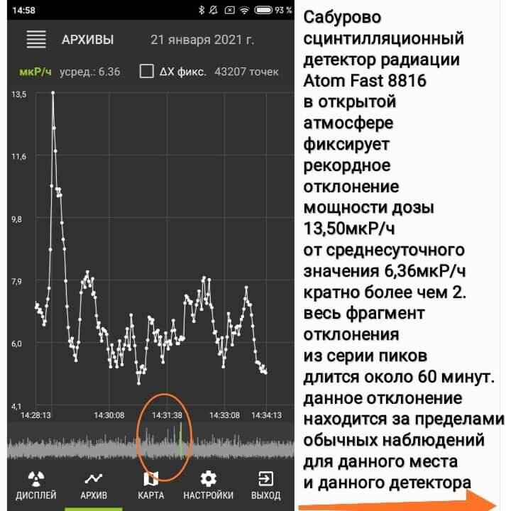 Замеры были произведены в открытой атмосфере... (напомню, допустимый уровень фона в Москве 30мкР/ч)