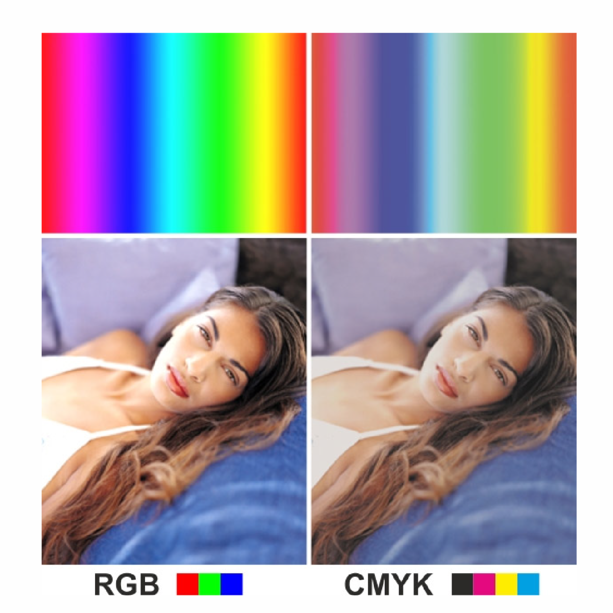В каком цветовом пространстве сохранять фотографии