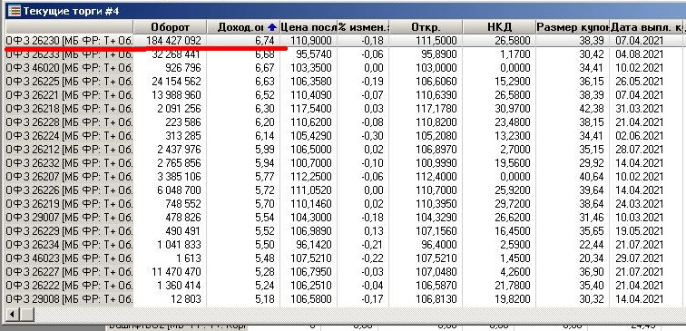 Офз 26238 облигации. ОФЗ 26230. ОФЗ 26229. ОФЗ 26234. ОФЗ 26230 БКС.