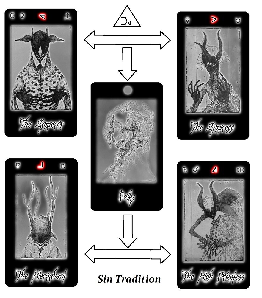 Игра в карты грех. Игральные карты символы в православии. Фулхаус в покере. Карточные масти и христианство. Карточные масти и христианство.