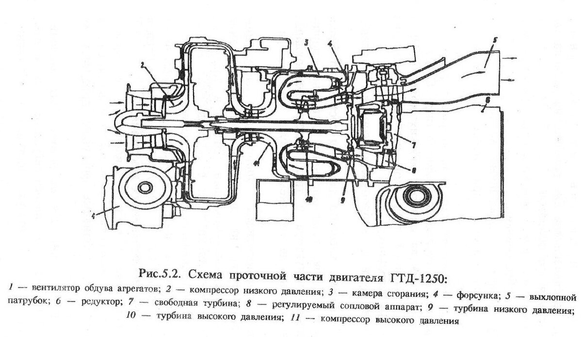 AGT1500 и ГТД-1250. Схемы и классификация | Танки. Работа над ошибками |  Дзен