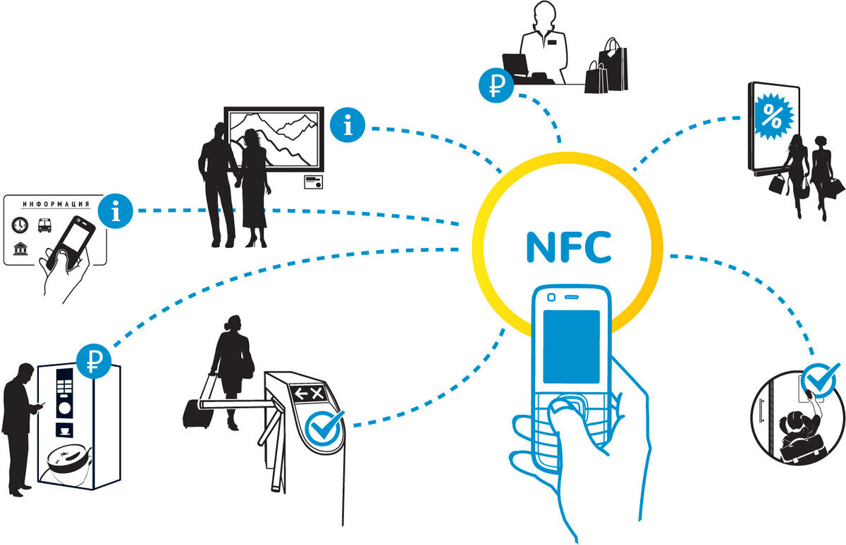   NFC            Samsung 