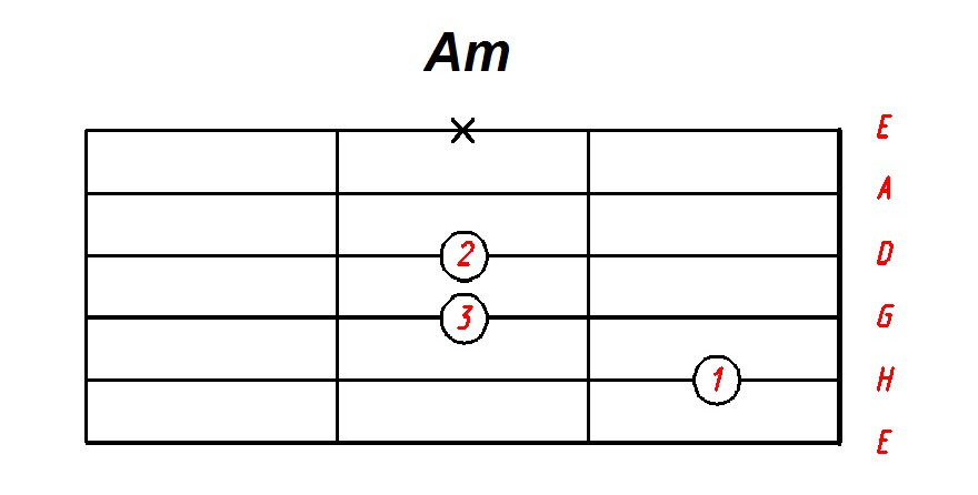 Схема аккорд 101